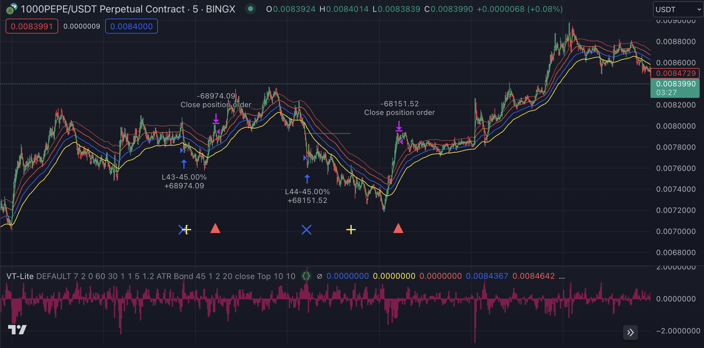 Pinescript trading entry