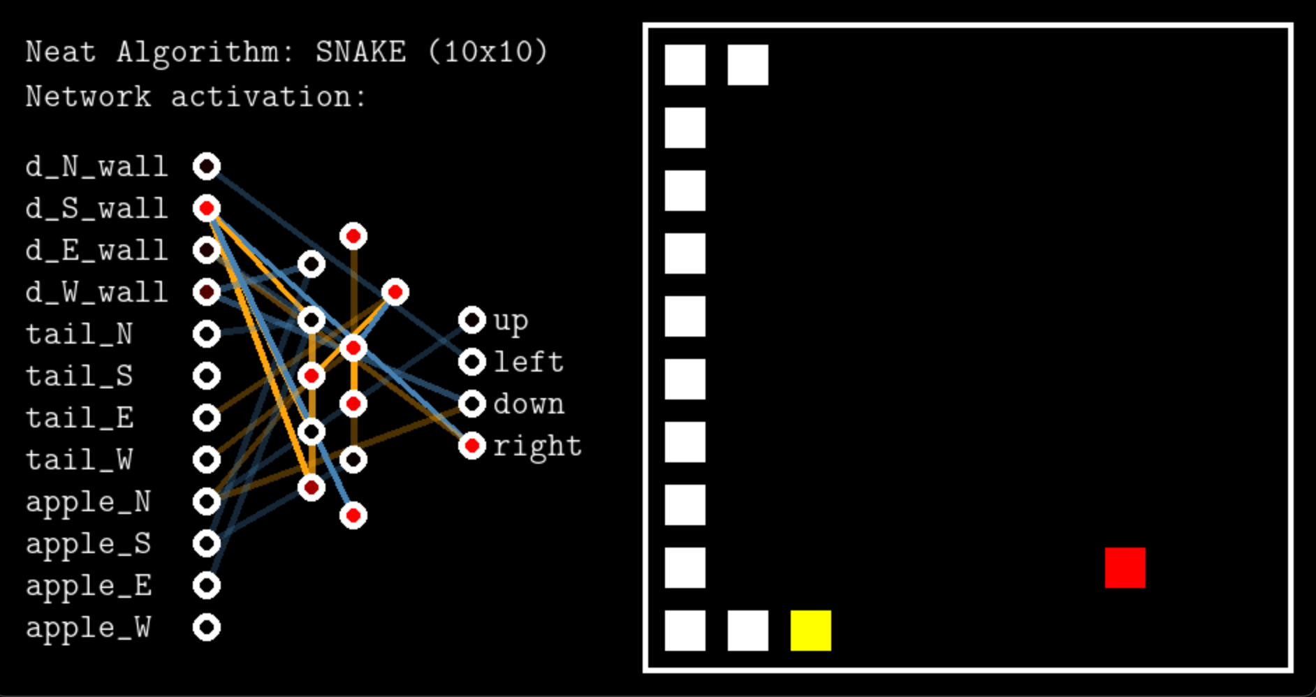 Snake Neat algorithm